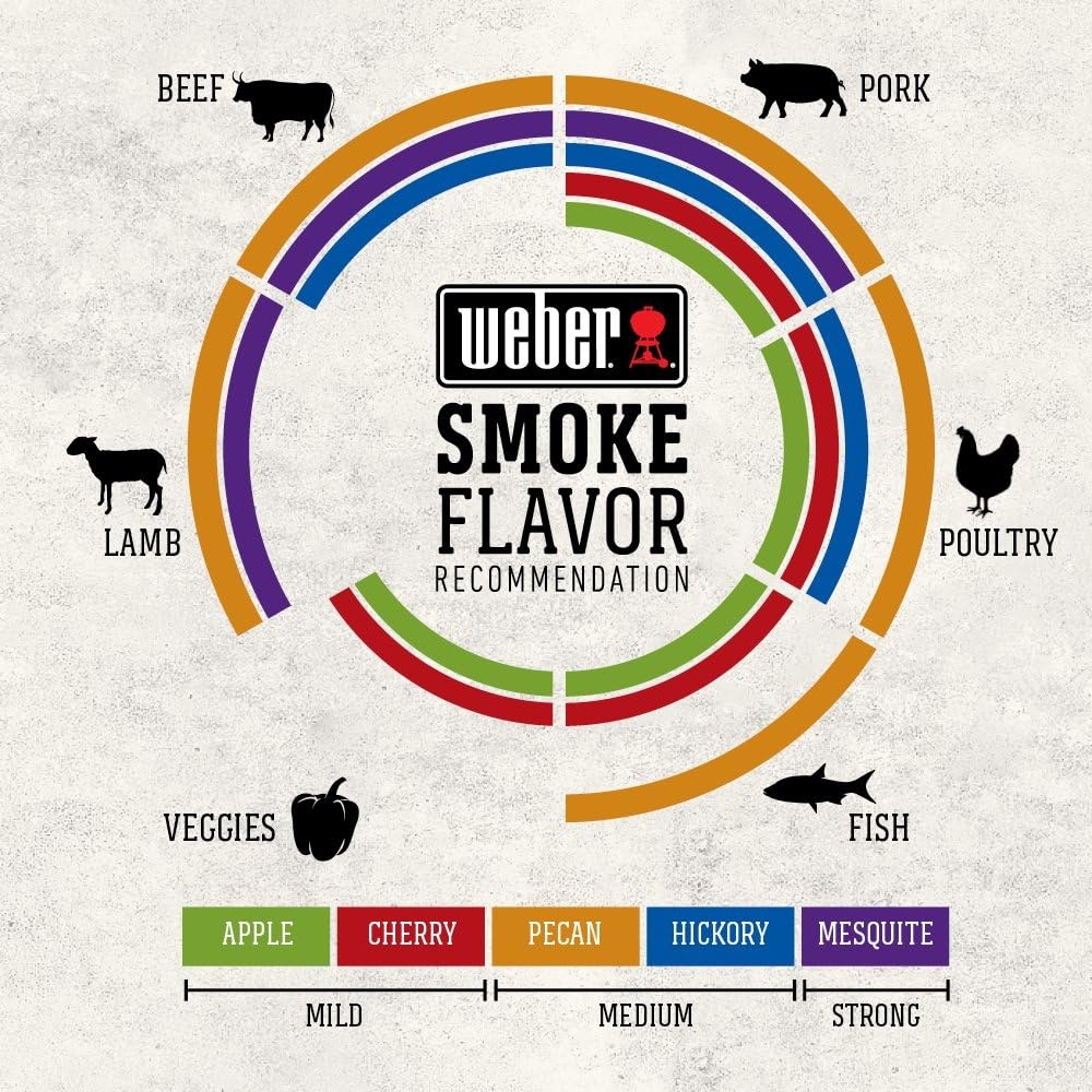 image:imageWeber Smokey Mountain Cooker Smoker 22 Charcoal Smoker18