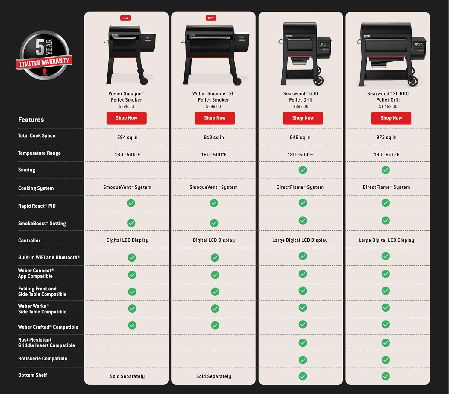image:imageWeber Smoque XL 34Inch Pellet Smoker Pellet Grill Black