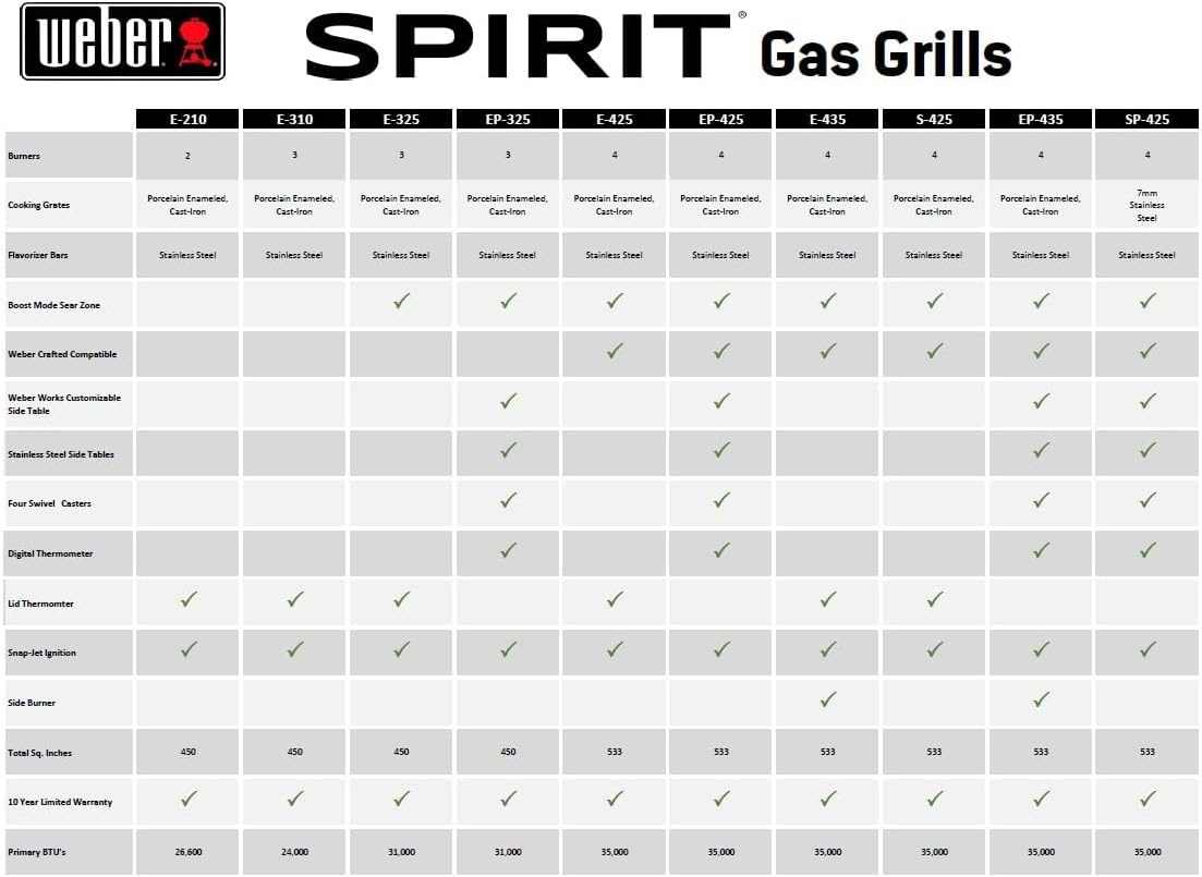 image:imageWeber Spirit S425 Gas Grill Natural Gas BBQ Grill Stainless Steel Grill4Burner Grill E435 Natural Gas